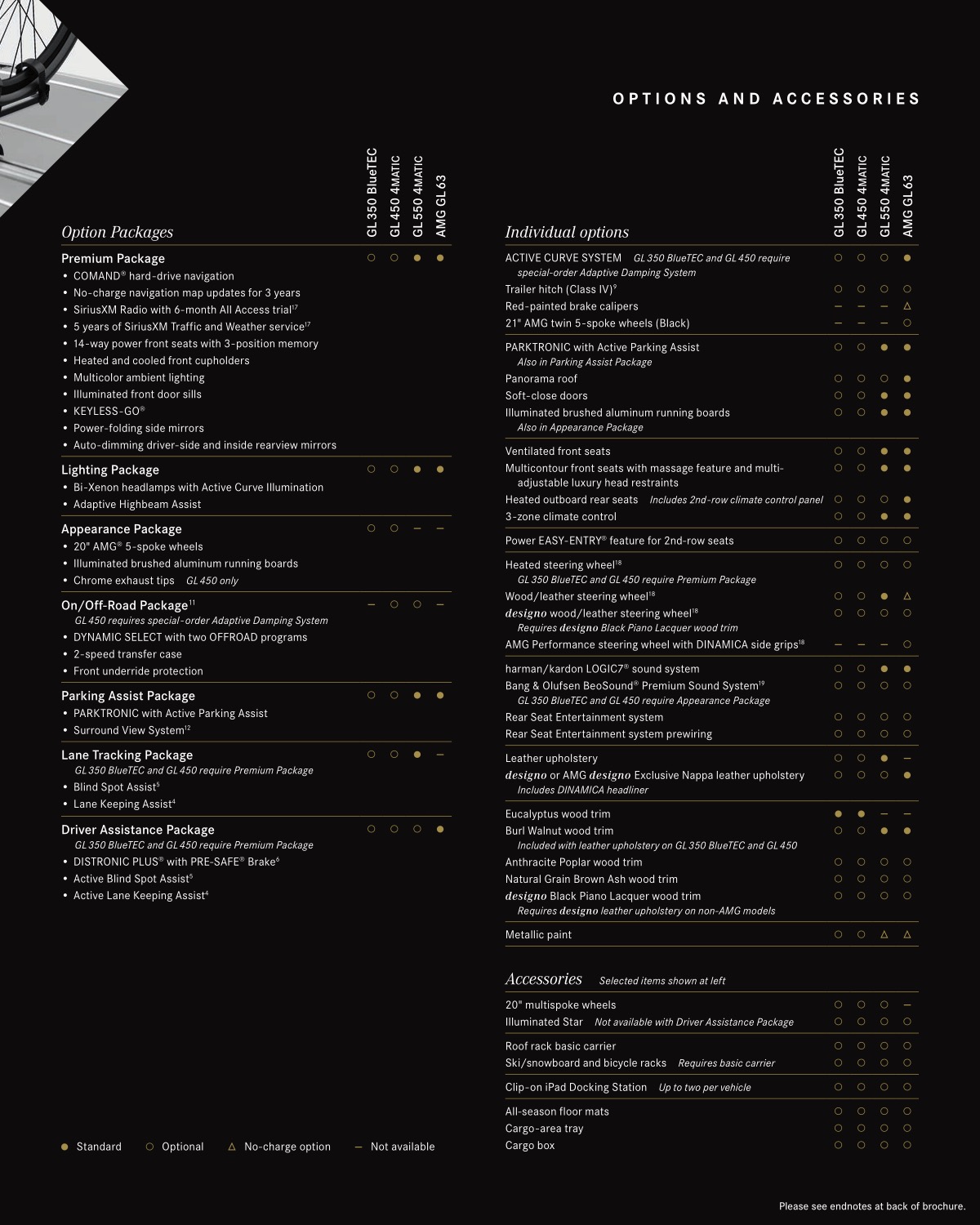 2016 Mercedes-Benz GL-Class Brochure Page 5